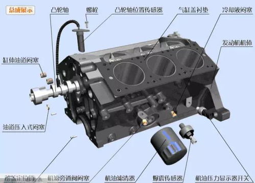 汽车发动机核心零部件图解与解析 新手快速入门指南