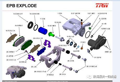 汽车零部件归类小知识 从整车到细节的认知之旅